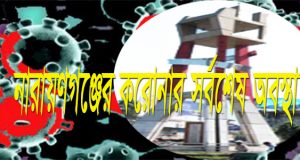 করোনায় আক্রান্তের সংখ্যা