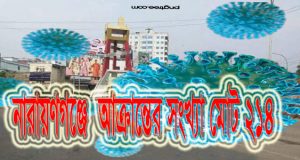 আক্রান্তের সংখ্যা