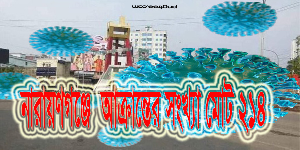 আক্রান্তের সংখ্যা