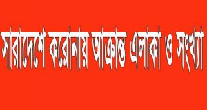 কত জন করোনায় আক্রান্ত