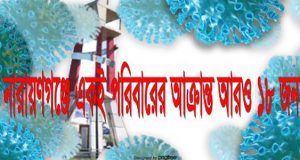 নারায়ণগঞ্জ সিভিল সার্জন