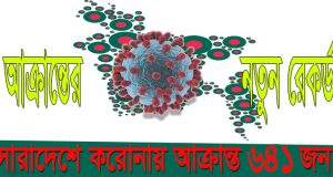 আক্রান্তের নতুন রেকর্ড