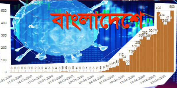 বাংলাদেশে