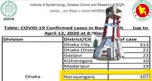 নারায়ণগঞ্জে করোনায়