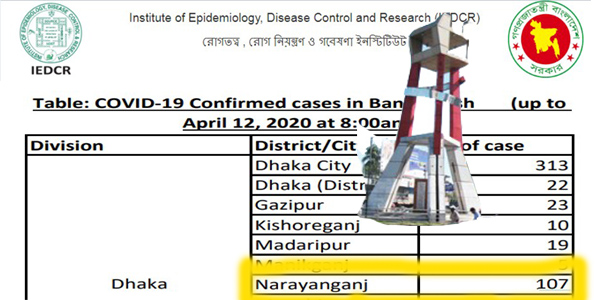 নারায়ণগঞ্জে করোনায়