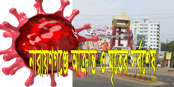 সর্বশেষ খবর