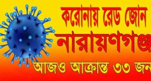 করোনায় আক্রান্ত