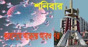 করোনা আক্রান্তের সংখ্যা