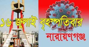 করোনা সর্বশেষ খবর